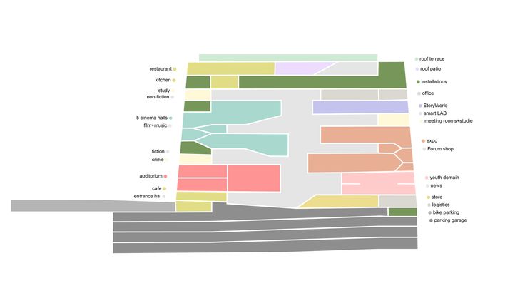 Forum Groningen Map